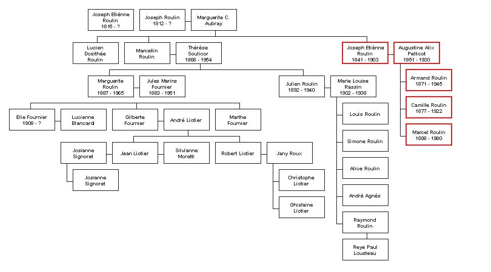 sierra generations family tree download for free